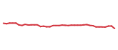 The price history of ANSS following the congressional trade. The price history of ANSS following the congressional trade.