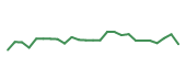 The price history of BITB following the congressional trade. The price history of BITB following the congressional trade.