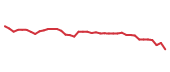 The price history of TMO following the congressional trade. The price history of TMO following the congressional trade.