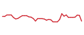 The price history of EPAC following the congressional trade. The price history of EPAC following the congressional trade.