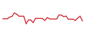 The price history of BITB following the congressional trade. The price history of BITB following the congressional trade.