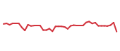 The price history of URI following the congressional trade. The price history of URI following the congressional trade.