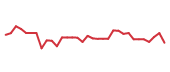 The price history of IBIT following the congressional trade. The price history of IBIT following the congressional trade.
