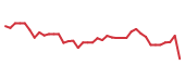 The price history of PH following the congressional trade. The price history of PH following the congressional trade.