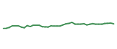 The price history of CVS following the congressional trade. The price history of CVS following the congressional trade.
