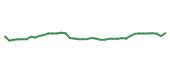 The price history of MDLZ following the congressional trade. The price history of MDLZ following the congressional trade.