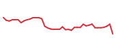 The price history of ODFL following the congressional trade. The price history of ODFL following the congressional trade.