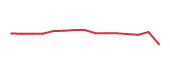The price history of TTC following the congressional trade. The price history of TTC following the congressional trade.
