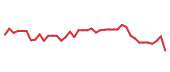 The price history of ETN following the congressional trade. The price history of ETN following the congressional trade.