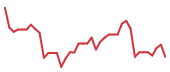 The price history of APP following the congressional trade. The price history of APP following the congressional trade.