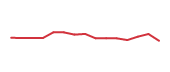 The price history of BITB following the congressional trade. The price history of BITB following the congressional trade.