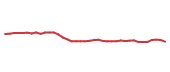 The price history of ECL following the congressional trade. The price history of ECL following the congressional trade.