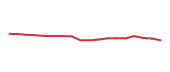 The price history of ABBV following the congressional trade. The price history of ABBV following the congressional trade.