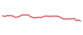 The price history of PFE following the congressional trade. The price history of PFE following the congressional trade.