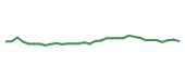 The price history of TTWO following the congressional trade. The price history of TTWO following the congressional trade.