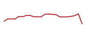 The price history of CPAY following the congressional trade. The price history of CPAY following the congressional trade.