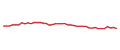 The price history of MDT following the congressional trade. The price history of MDT following the congressional trade.