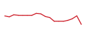 The price history of BX following the congressional trade. The price history of BX following the congressional trade.