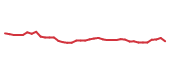 The price history of SYK following the congressional trade. The price history of SYK following the congressional trade.