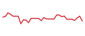 The price history of BITB following the congressional trade. The price history of BITB following the congressional trade.