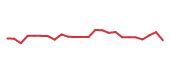 The price history of BITB following the congressional trade. The price history of BITB following the congressional trade.