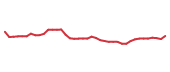 The price history of KHC following the congressional trade. The price history of KHC following the congressional trade.