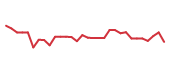 The price history of BITB following the congressional trade. The price history of BITB following the congressional trade.