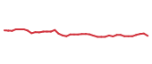 The price history of AVY following the congressional trade. The price history of AVY following the congressional trade.