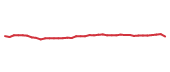 The price history of EMLP following the congressional trade. The price history of EMLP following the congressional trade.