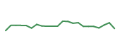 The price history of BITB following the congressional trade. The price history of BITB following the congressional trade.
