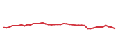 The price history of ABBV following the congressional trade. The price history of ABBV following the congressional trade.